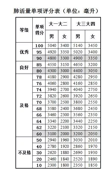 坚决取消本科毕业前补考是真的吗