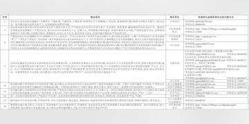 石家庄市市纪委电话的长尾关键词有什么