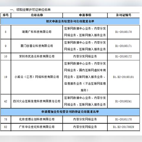 厦门 idc的相关长尾关键词有哪些