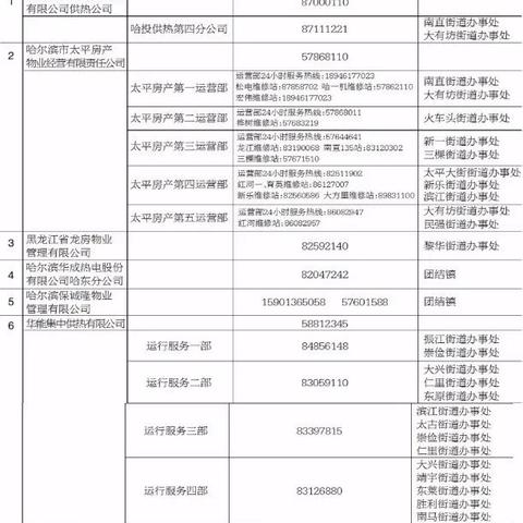 哈尔滨市供热什么时间