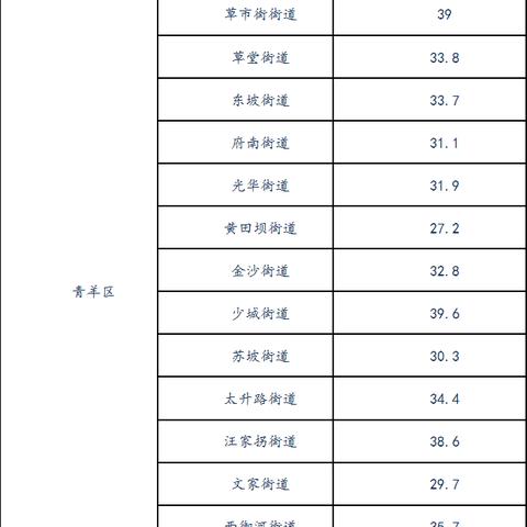 成都市保障租房价格查询的长尾关键词有哪些