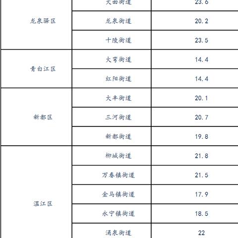 成都市区店铺月租房价格的长尾关键词有哪些