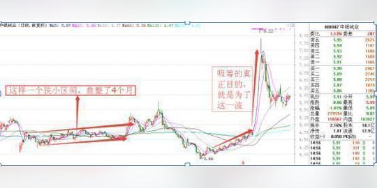 从9块涨到126块，庄家砸盘离场，而散户却纷纷买进，难怪赚不了钱，这几大“主力出货”技巧都不懂