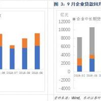 分析人士：我国宏观政策有空间和余力 各项货币政策会继续落地