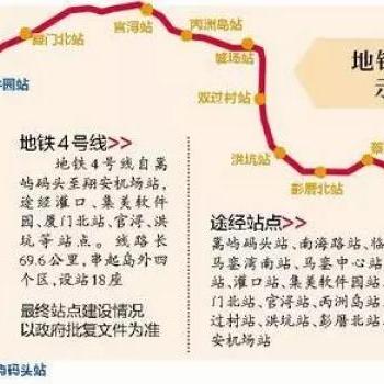 厦门岛外四区发展哪个潜力最大？