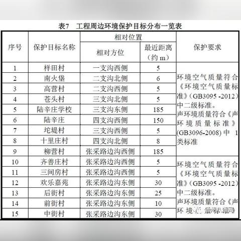 济南大辛庄拆迁相关长尾关键词有哪些