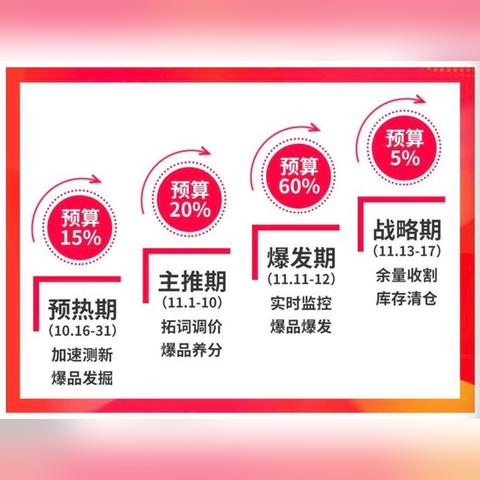 shopee跨境电商运营分析的相关长尾关键词有哪些