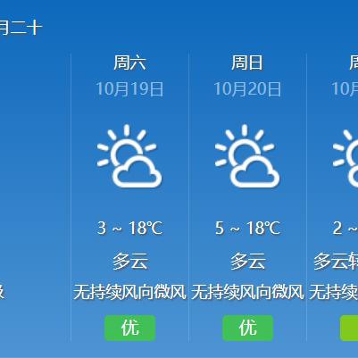 【兰州今日气温】2025年5月14日兰州气温是多少
