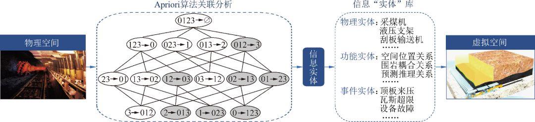 控制与信息技术怎样写毕业论文论文写作技巧