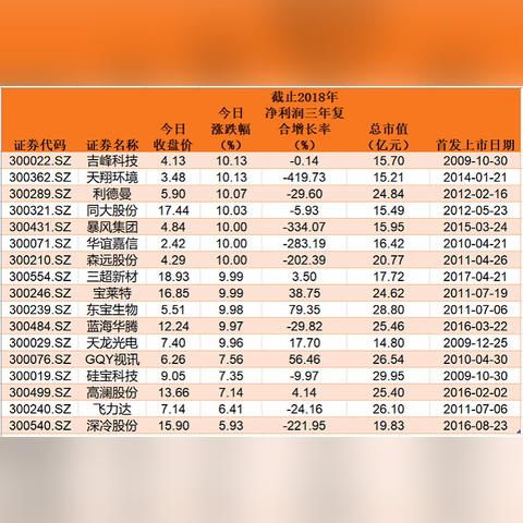 “首发经济”概念持续大涨！十余股涨停，多行业有望从中受益