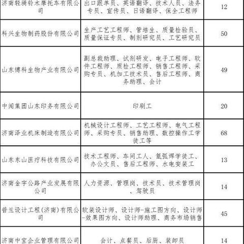 济南市中区有哪些国企