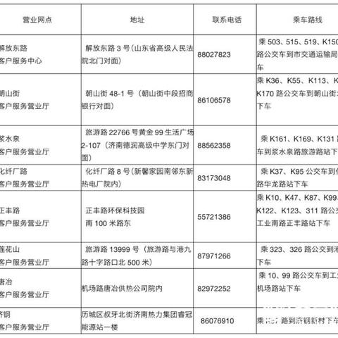 济南市中区哪里供暖好点