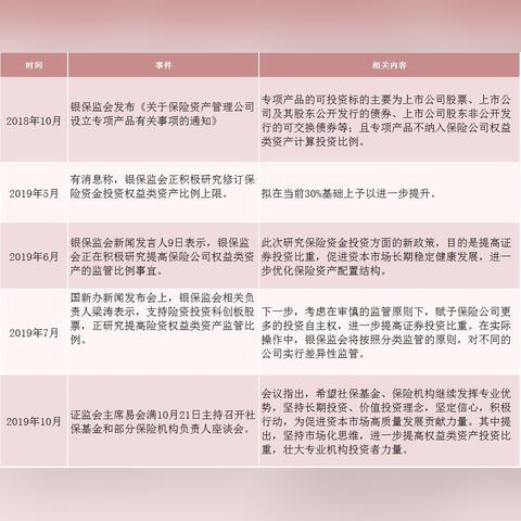 推动中长期资金入市指标明确，每年可新增数千亿