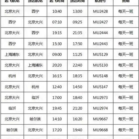 哈尔滨到淮安火车相关长尾关键词有哪些