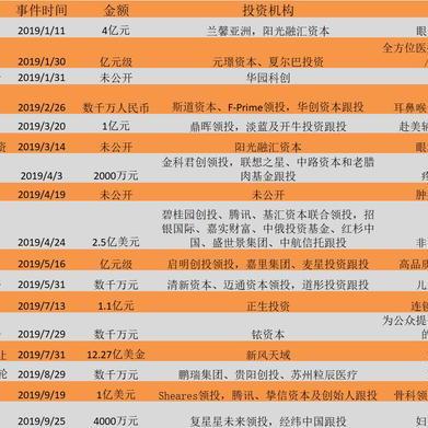 盘点上海优仕美地医疗相关关键词有哪些