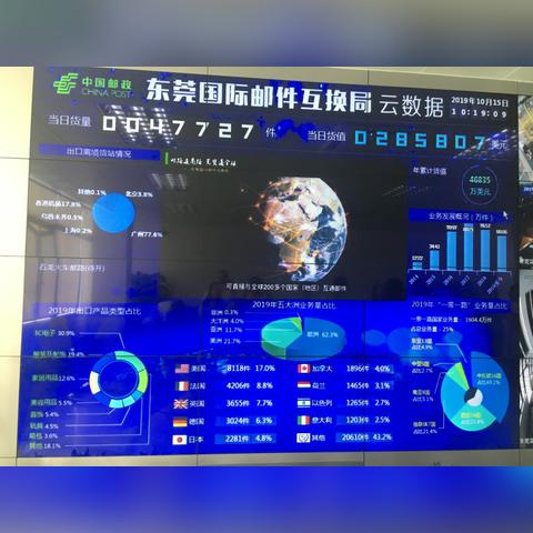 跨境小包物流选哪个