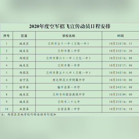 兰州空军招飞局的相关长尾关键词有哪些