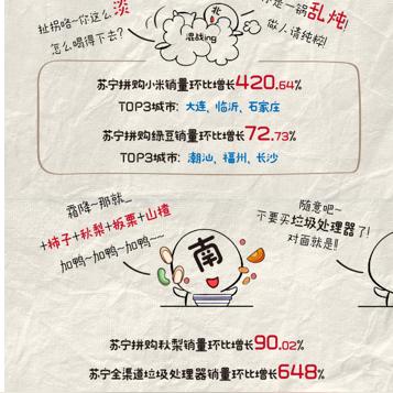 电热板沈阳相关长尾关键词有哪些