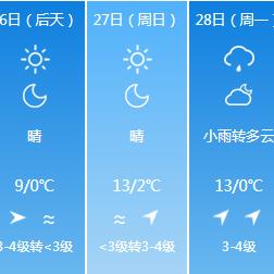 延吉历史气温的长尾关键词有什么