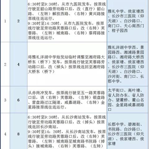 【长沙今日限行尾号】2025年7月14日长沙限行尾号是几