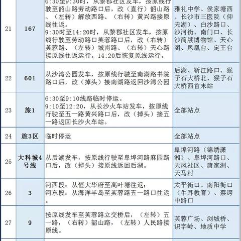 【长沙今日限行尾号】2025年5月19日长沙限行尾号是几