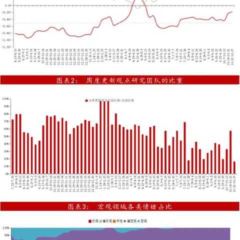 债市大牛 为啥我的固收理财收益只有2%？