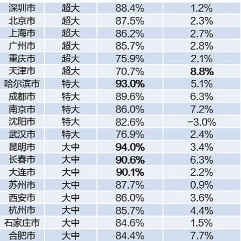 天津高德哪个订单多些