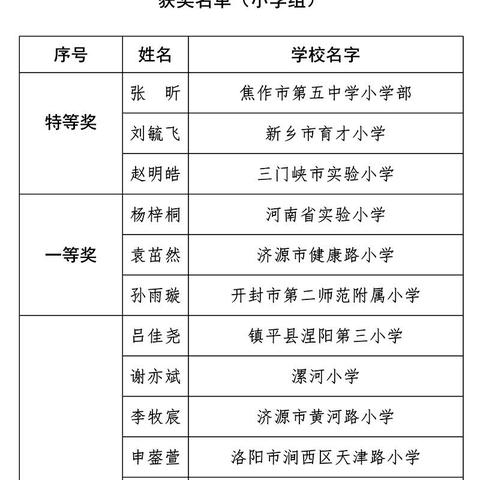 河南的教育跟全国怎么样