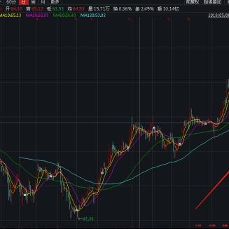 公募基金提升持股市值，机构预判每年有望新增5000亿