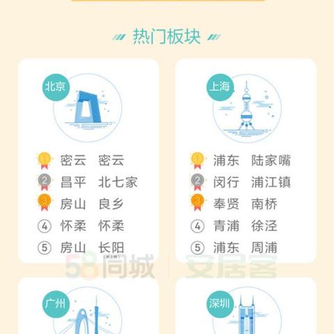 大连金洲二手房价格的长尾关键词有什么