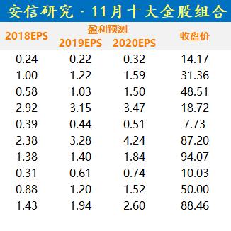 美国国债跃升至盘中高点 核心CPI低于预期