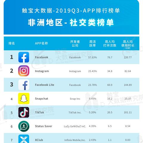 al跨境电商平台推荐app的相关长尾关键词有哪些