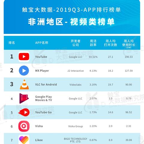 非洲跨境电商平台 j的相关长尾关键词有哪些