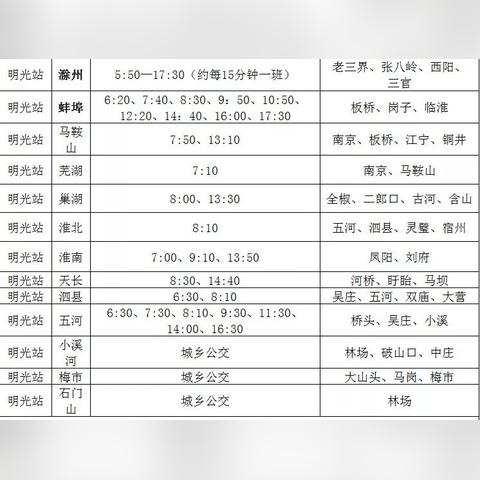 合肥火车站到蚌埠南站相关长尾关键词有哪些