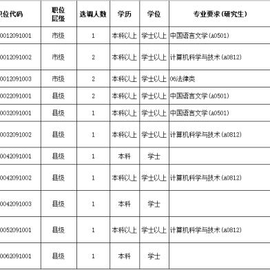 广东佛山市选调生公示的长尾关键词有哪些