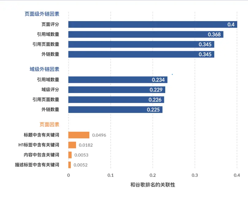 上海搜索引擎推广优化排名 上海搜索引擎优化外包