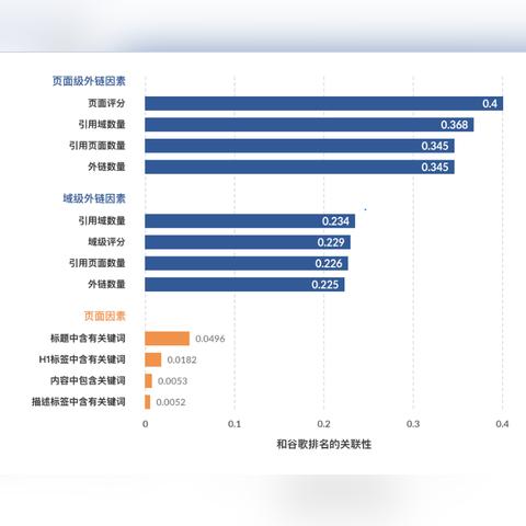 什么是谷歌seo
