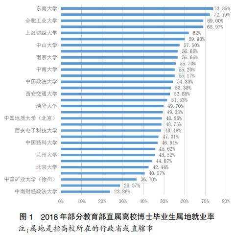 盘点上海中医药大学就业率相关关键词有哪些
