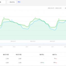 跨境电商囤货转手平台的相关长尾关键词有哪些