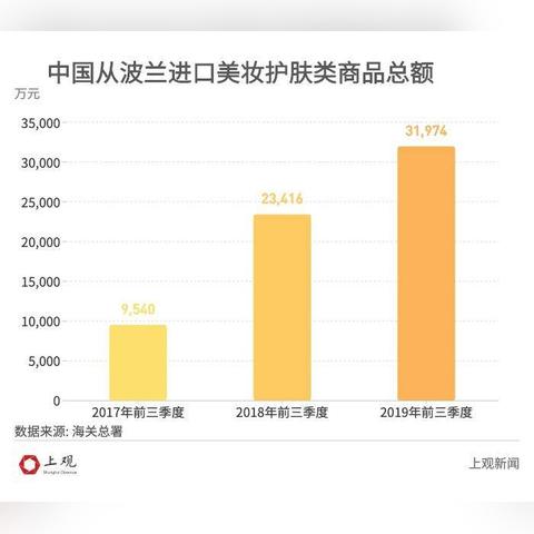 跨境电商化妆品产品要求 的拓展长尾关键词有哪些 