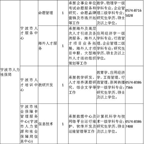 宁波市什么岗位好考一点