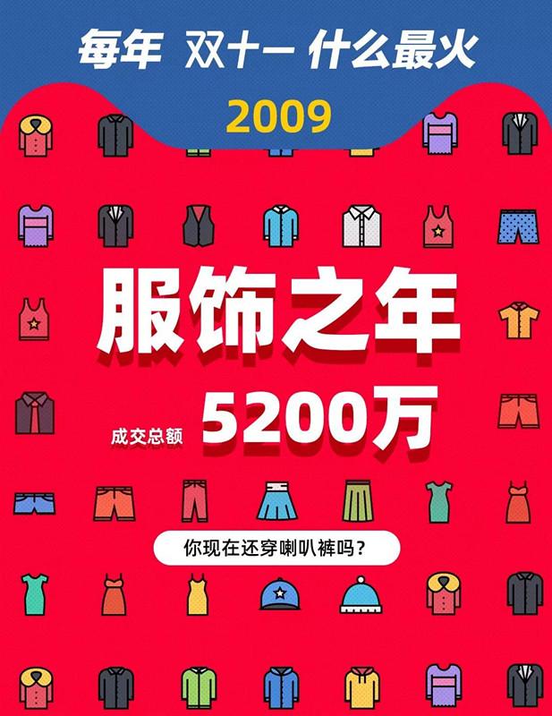 阿里巴巴店铺运营，每天要做什么，重心是那些？