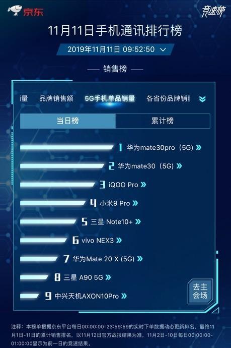 双11手机销量排行榜:最佳选择大揭秘!