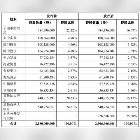 怎么查东莞市小企业法人