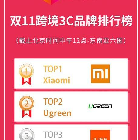 4大跨境电商平台销售额的相关长尾关键词是那些