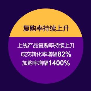 跨境电商如何提升销量