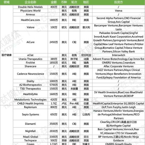 健康周报 天津 怎么样