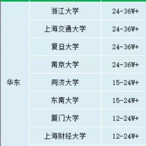 河南牧原工资的相关长尾关键词有哪些
