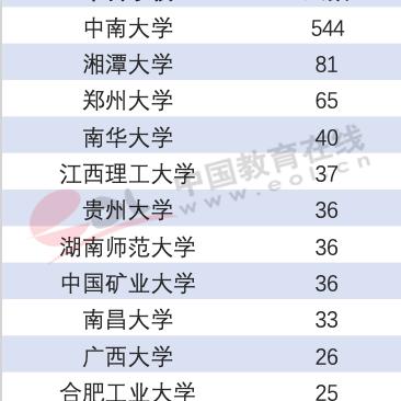 武汉理工2018推免的长尾关键词有哪些