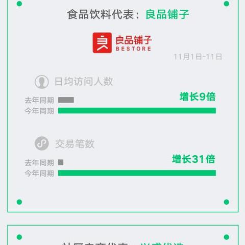 小铺子做什么赚钱的长尾关键词有什么